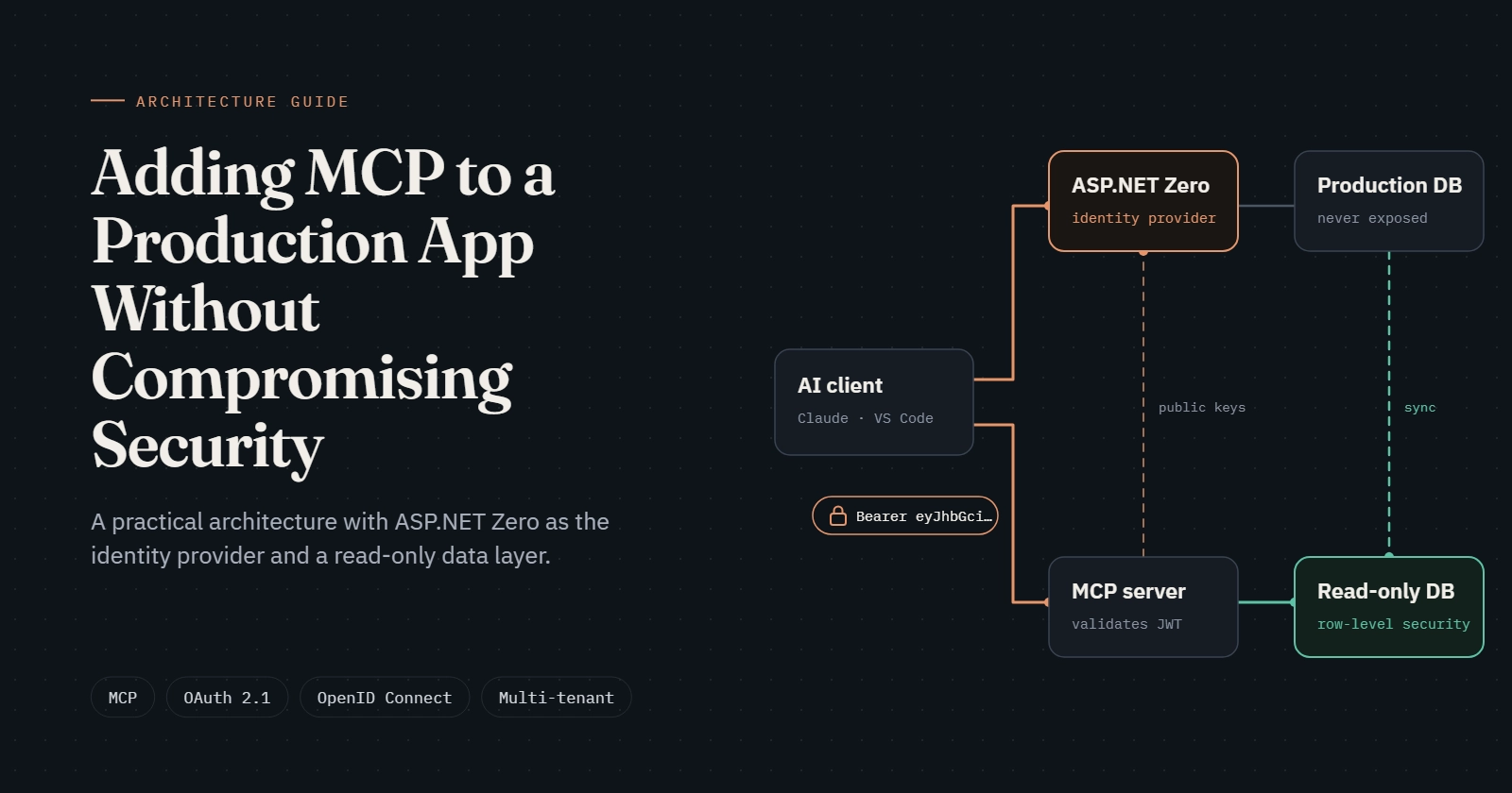 How to Add MCP to a Production Application: Secure Architecture Guide (with ASP.NET Zero)