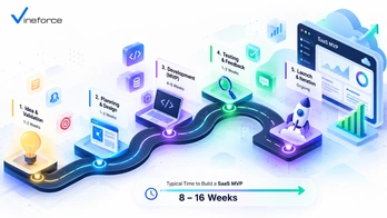 How Long Does It Take to Build a SaaS MVP in 2026? (Timeline & Acceleration Guide)
