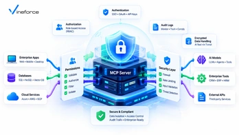 How to Build a Secure MCP Server for Enterprise Applications