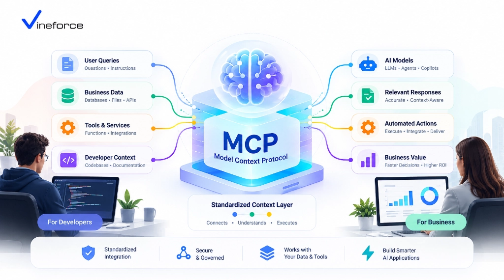 What Is Model Context Protocol (MCP)? A Business & Developer Guide